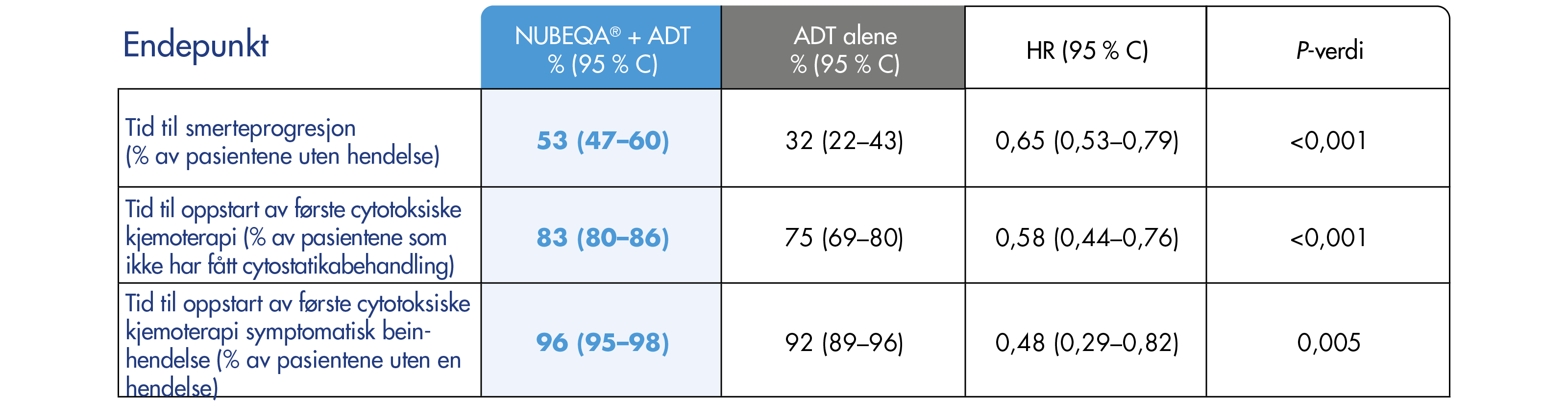 Alt tag