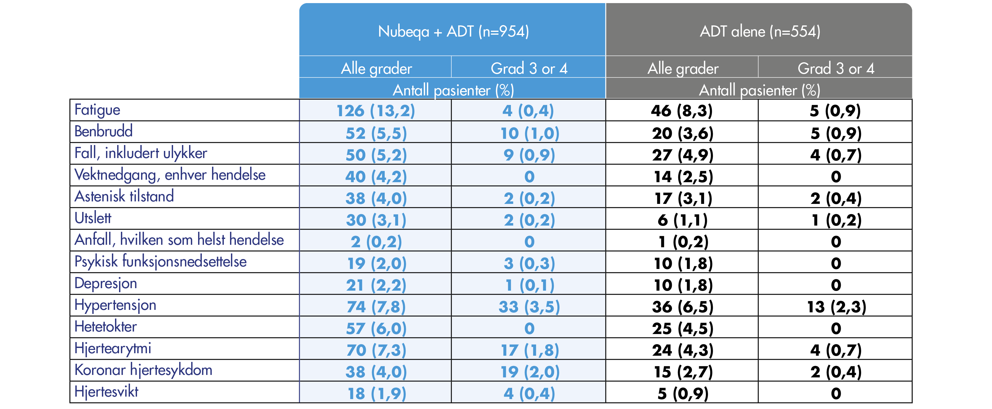 Alt tag