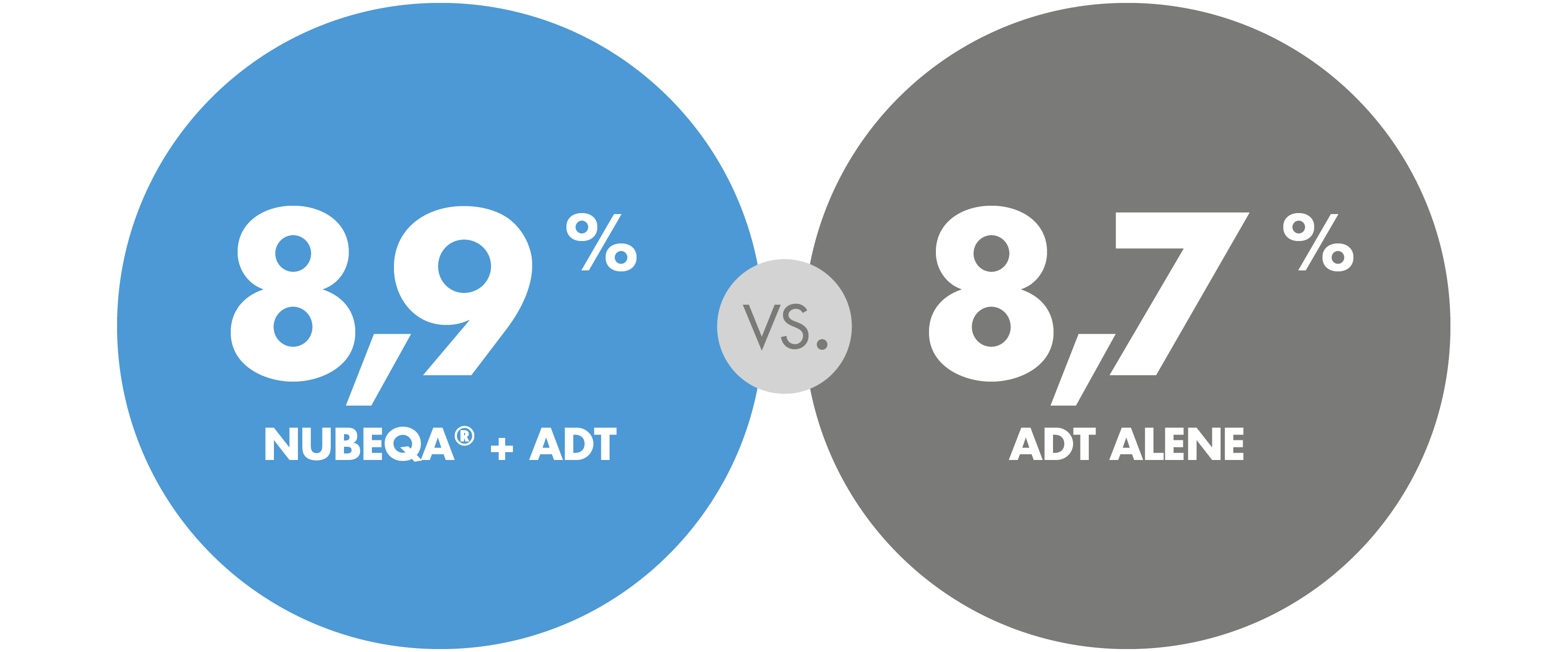 Alt tag